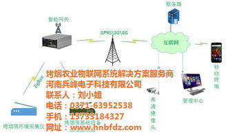 兵峰农业生产物联网 水产养殖远程控制软件的创新与应用