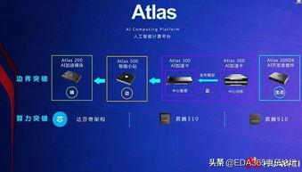 华为Arm服务器芯片与基础软件 构筑自主计算新生态，震撼亮相引领产业变革