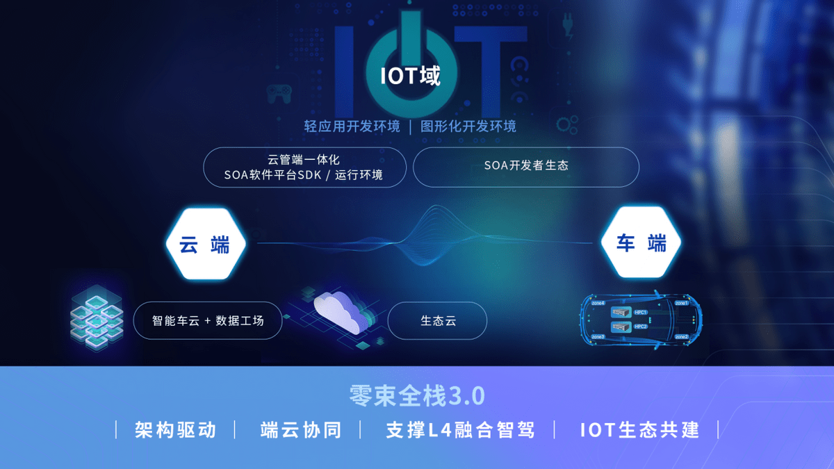 软硬交融 软件定义汽车与通信巨头的硬核CP