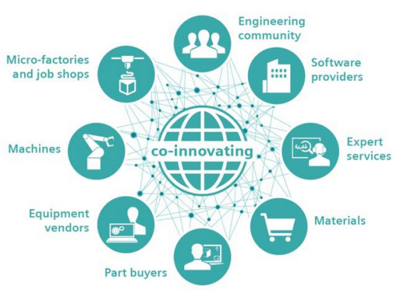 西门子视角下的3D打印现状与基础软件服务