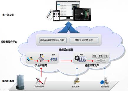 基础软件服务项目可行性研究报告