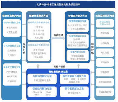 即信云通信政企行业解决方案 专注智慧政务全模型搭建，夯实基础软件服务